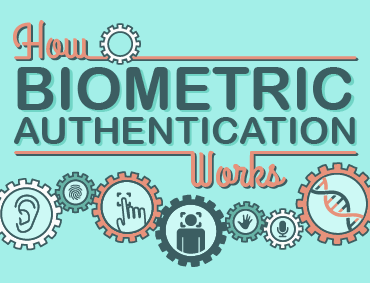 How Biometric Authentication Works