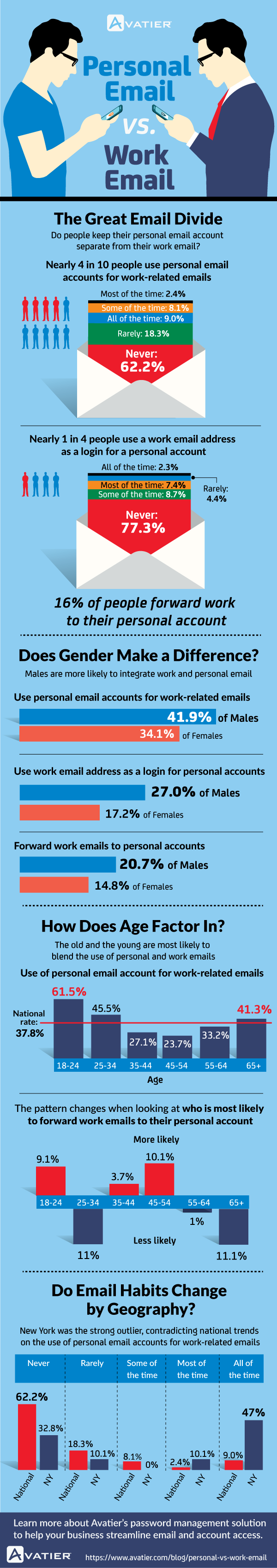 Business and Personal Email Accounts