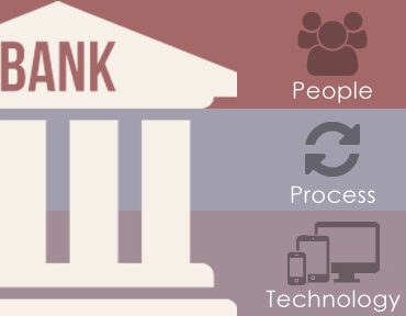 Selecting a Bank Identity Management Solution Using People, Process, and Technology