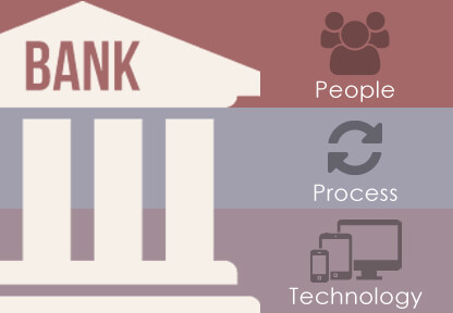 Selecting a Bank Identity Management Solution Using People, Process, and Technology