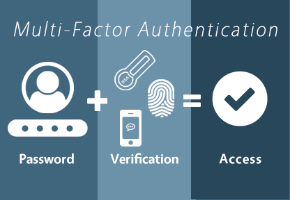 Defining Multi-Factor Authentication: What It Is and Why You Need It Now