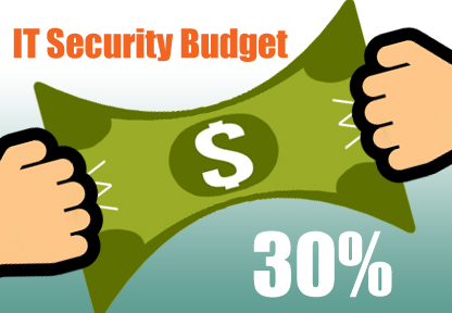 Can You Stretch Your IT Security Budget 30% Further with This Technology?