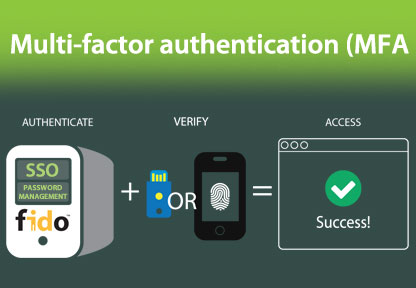 Here’s How Implement Multi Factor Authentication Faster with FIDO2